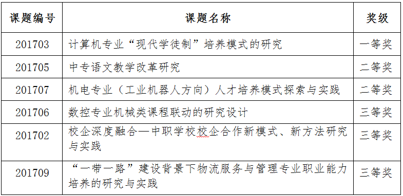 学校召开校内课题结题验收评审会(图1)