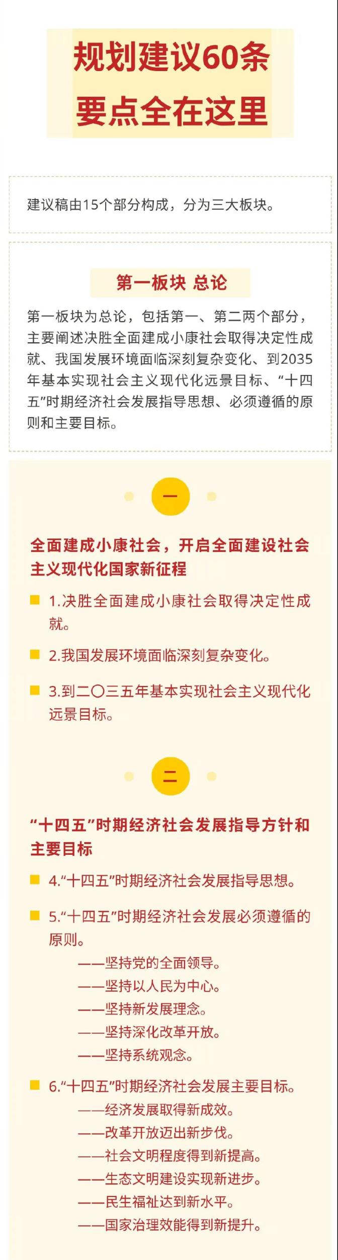 十四五规划建议60条，要点全在这里！(图2)