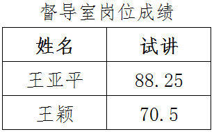 2019年公开招聘试讲成绩公示(图1)