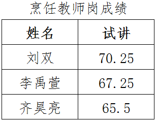 2019年公开招聘试讲成绩公示(图2)