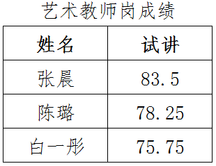 2019年公开招聘试讲成绩公示(图4)