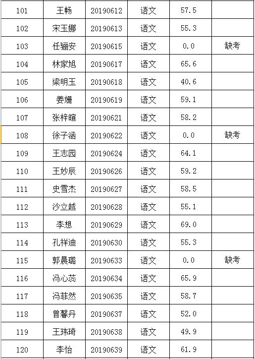 2019年公开招聘笔试成绩公示(图6)