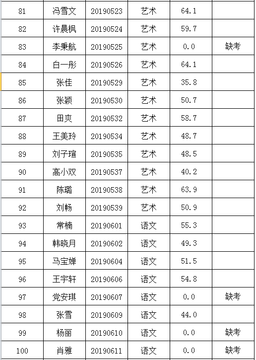 2019年公开招聘笔试成绩公示(图5)