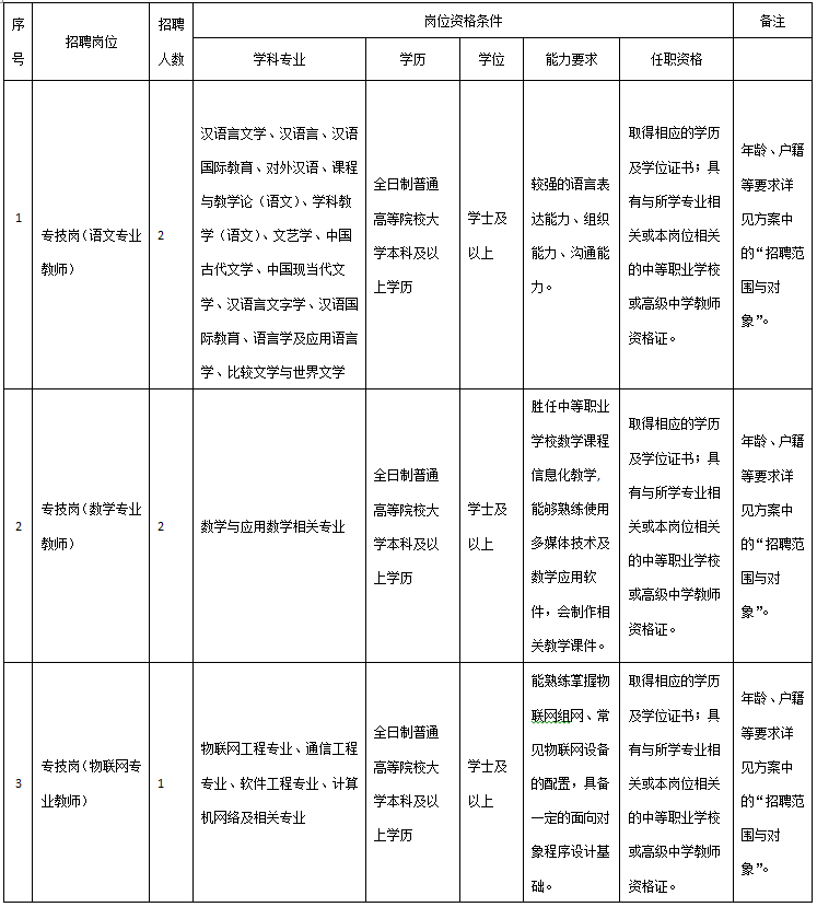 经贸学校2019年公开招聘实施方案(图1)