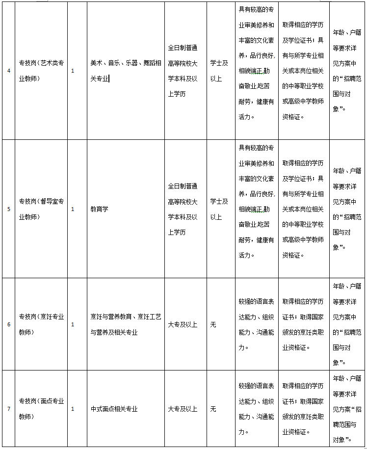 经贸学校2019年公开招聘实施方案(图2)