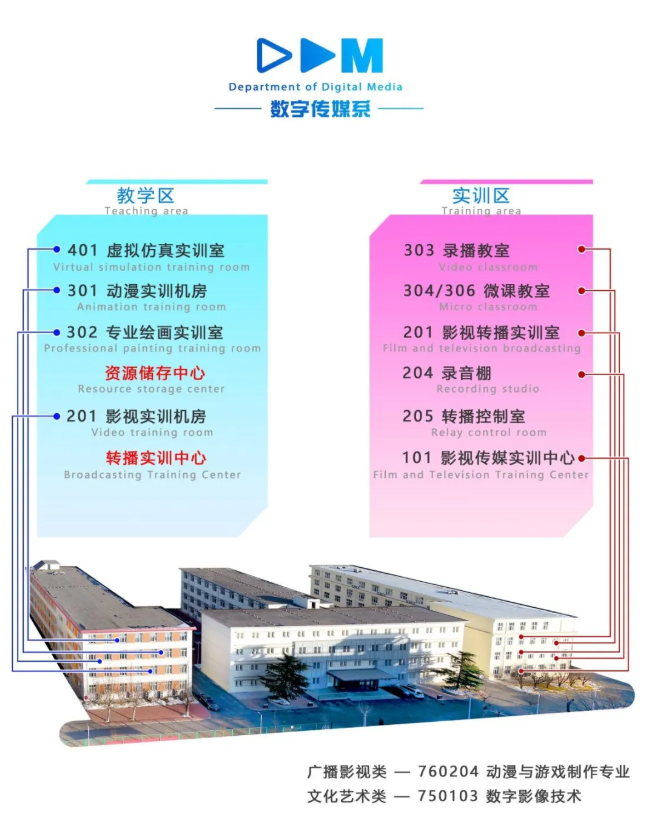 新起点 新跨越 -- 系部制管理体系下的教学实训布局调整(图1)