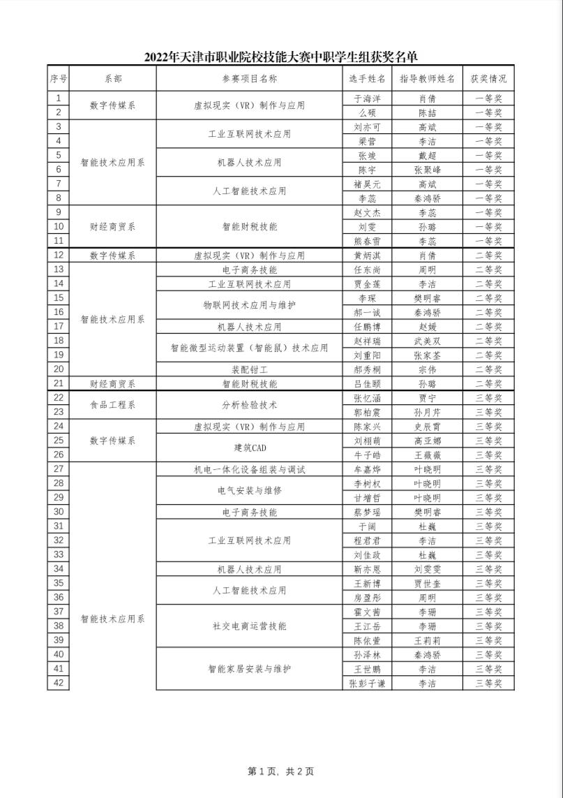 学校师生在2022年天津市职业院校技能大赛中再创佳绩(图1)