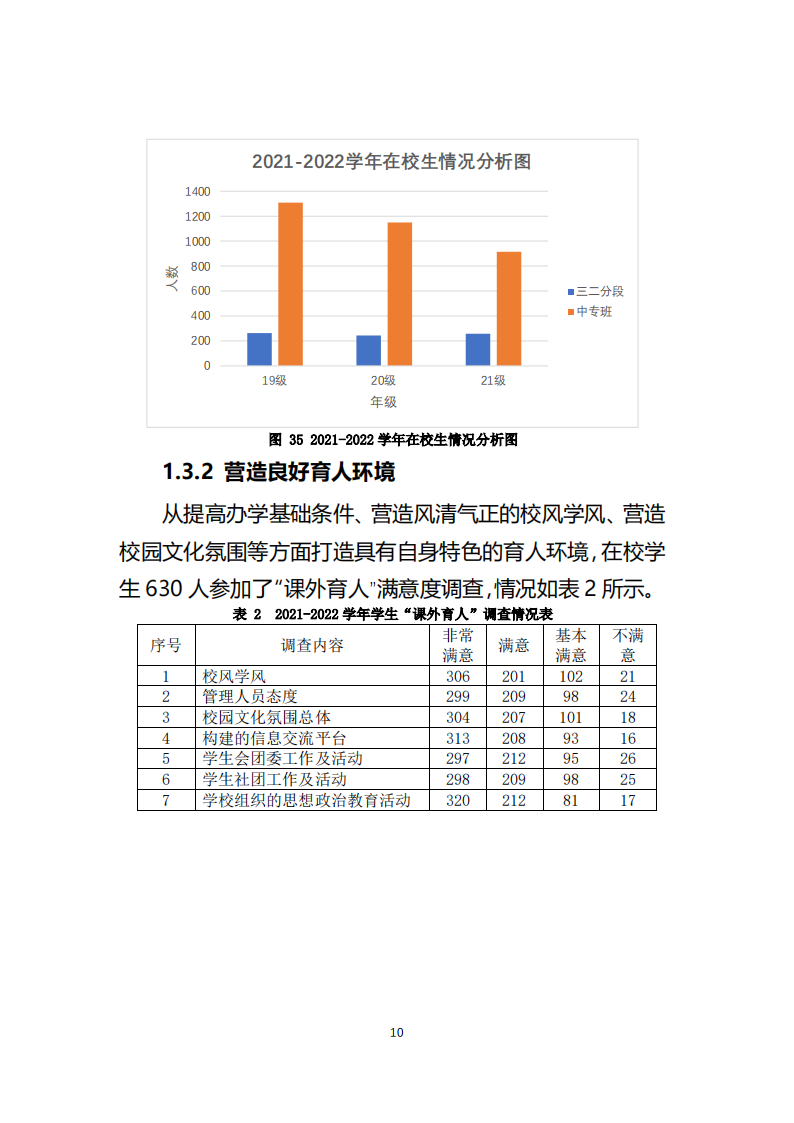 天津市经济贸易学校中等职业教育质量年度报告（2023）(图22)
