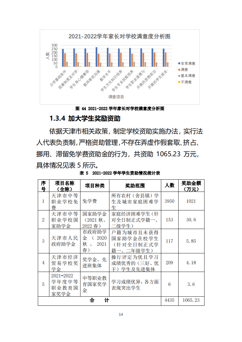 天津市经济贸易学校中等职业教育质量年度报告（2023）(图26)