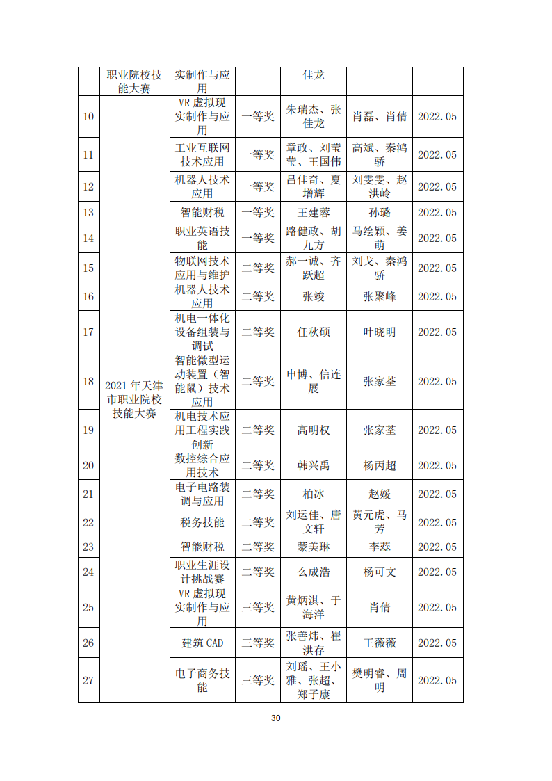 天津市经济贸易学校中等职业教育质量年度报告（2023）(图42)