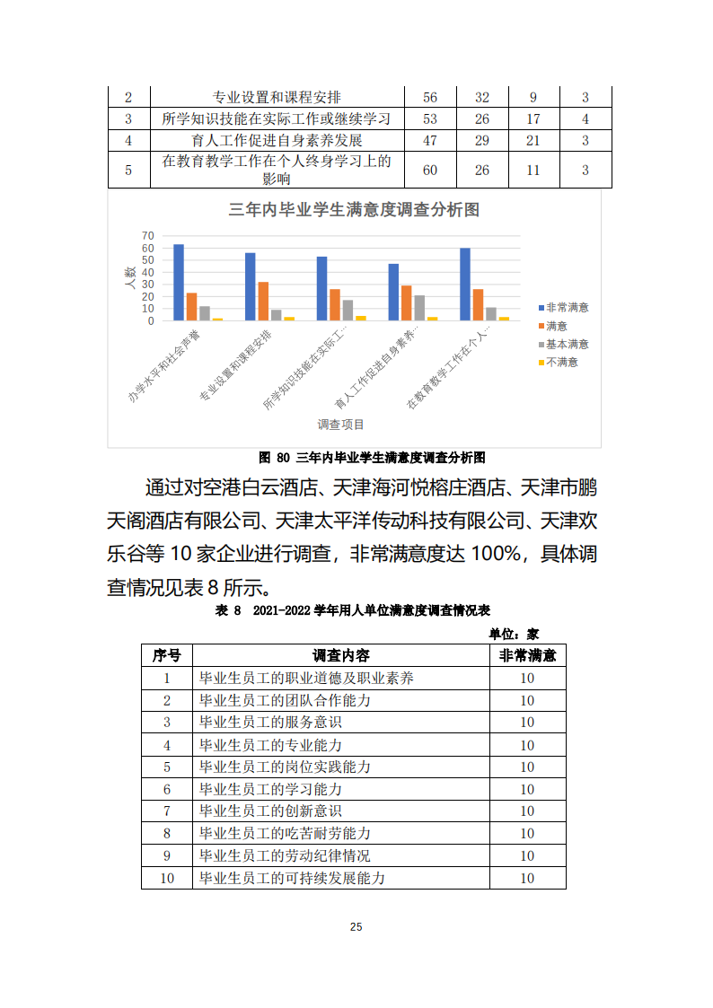 天津市经济贸易学校中等职业教育质量年度报告（2023）(图37)