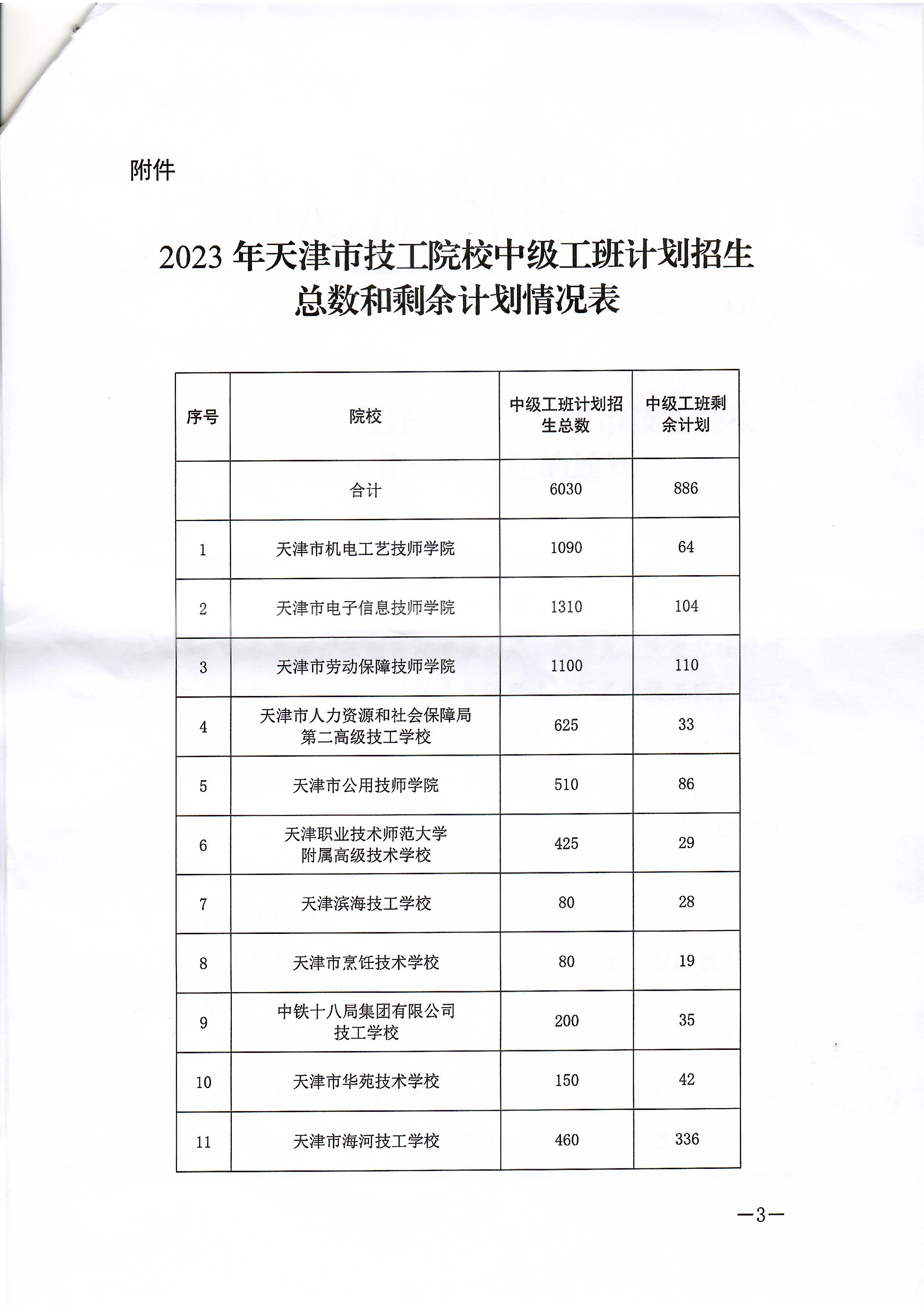 天津市经济贸易学校(天津市烹饪技术学校) 2023年空余学位招生方案(图5)