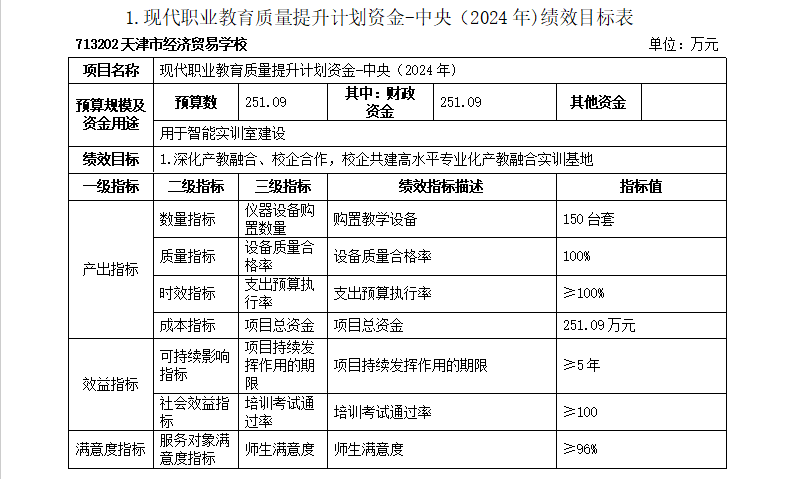 经贸学校2024年预算绩效目标表(图1)