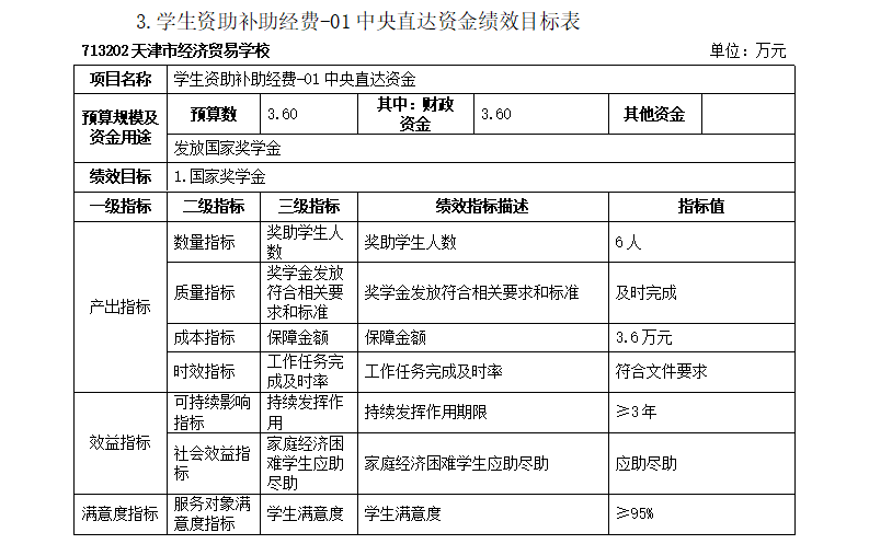 经贸学校2024年预算绩效目标表(图3)