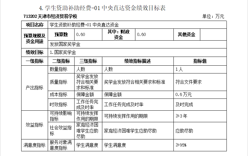 经贸学校2024年预算绩效目标表(图4)