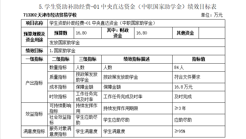 经贸学校2024年预算绩效目标表(图5)