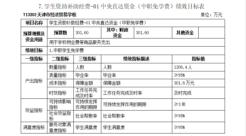 经贸学校2024年预算绩效目标表(图7)