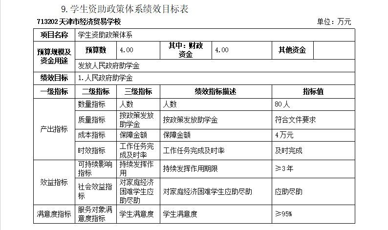 经贸学校2024年预算绩效目标表(图9)