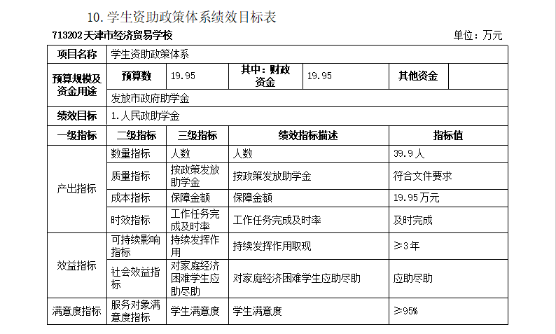 经贸学校2024年预算绩效目标表(图10)