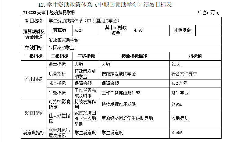 经贸学校2024年预算绩效目标表(图11)