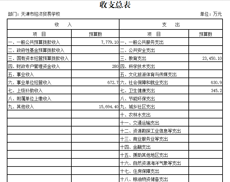 经贸学校2024年预算表(图1)