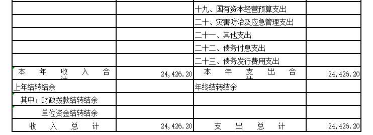 经贸学校2024年预算表(图2)