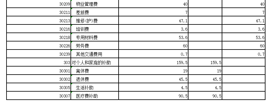 经贸学校2024年预算表(图10)