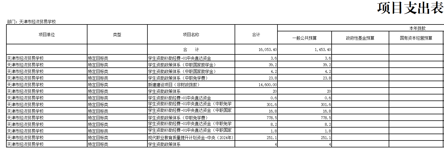 经贸学校2024年预算表(图12)