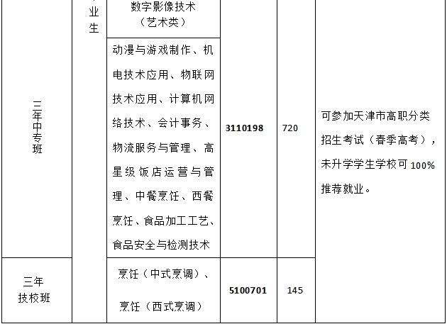 天津市经济贸易学校（天津市烹饪技术学校）2024年招生计划(图3)