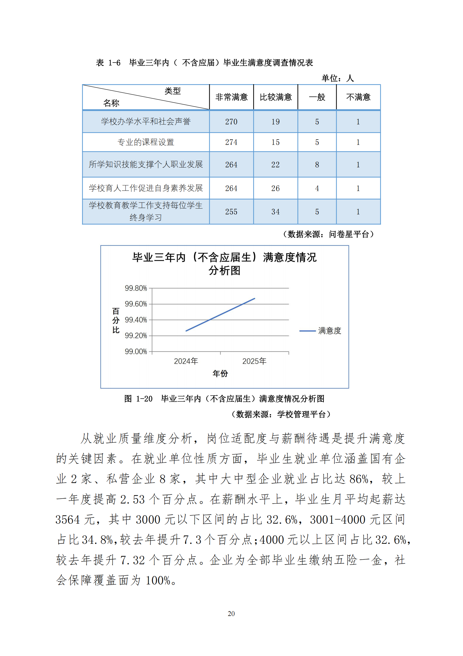 天津市经济贸易学校中等职业教育质量年度报告（2025）(图33)