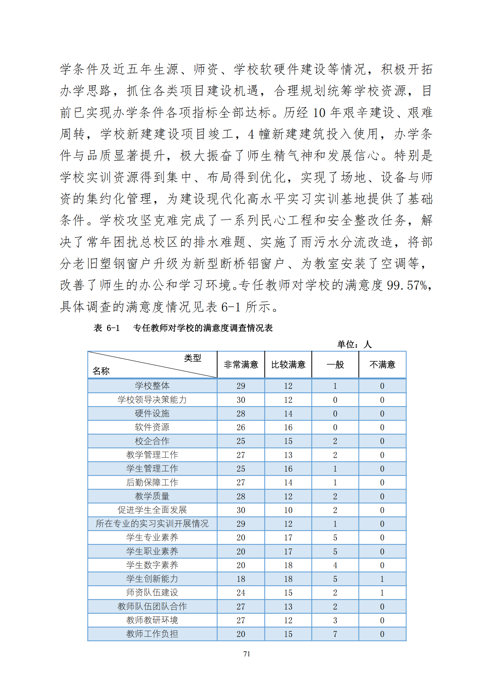 天津市经济贸易学校中等职业教育质量年度报告（2025）(图84)