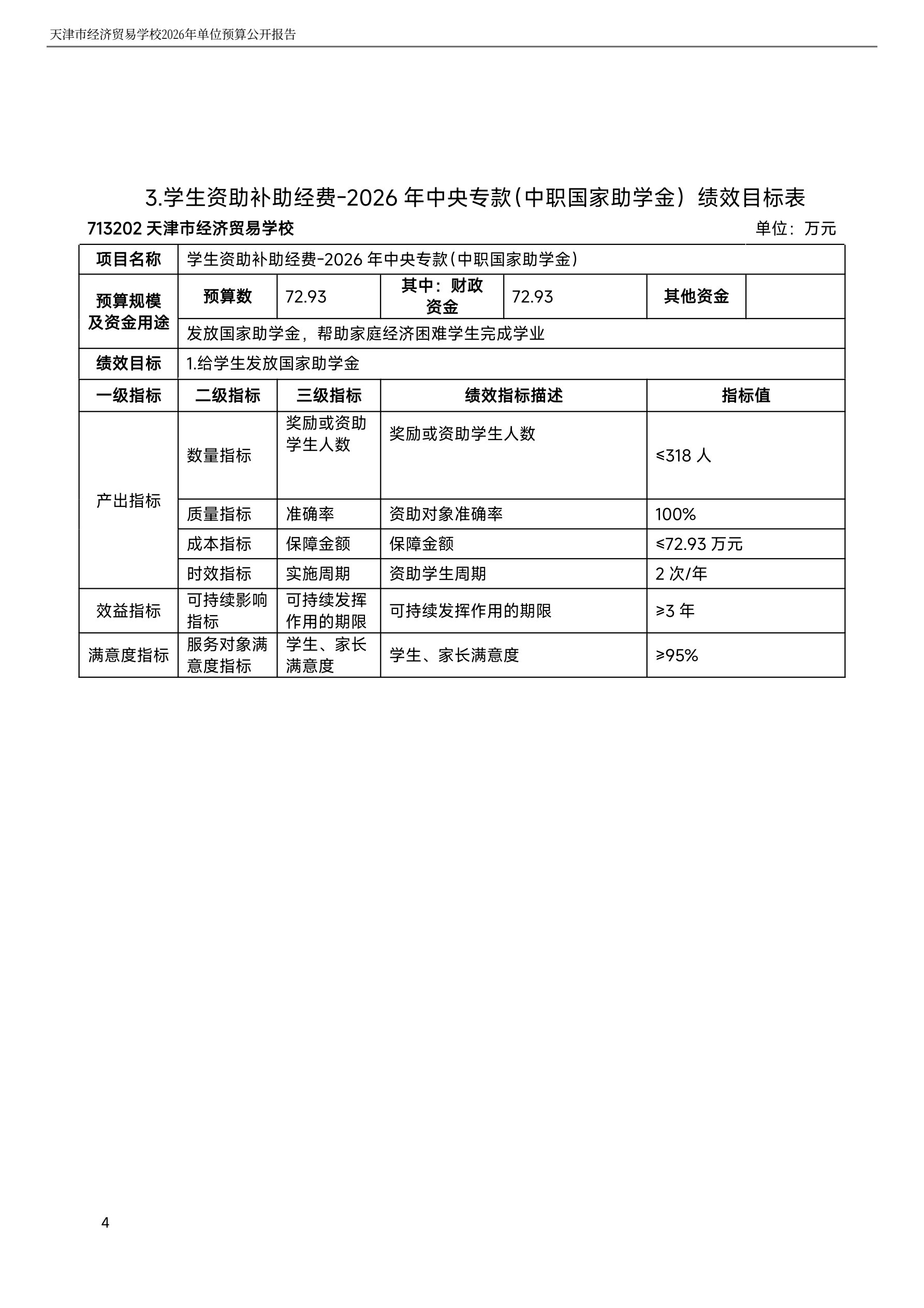 天津市经济贸易学校2026年度单位预算(图25)