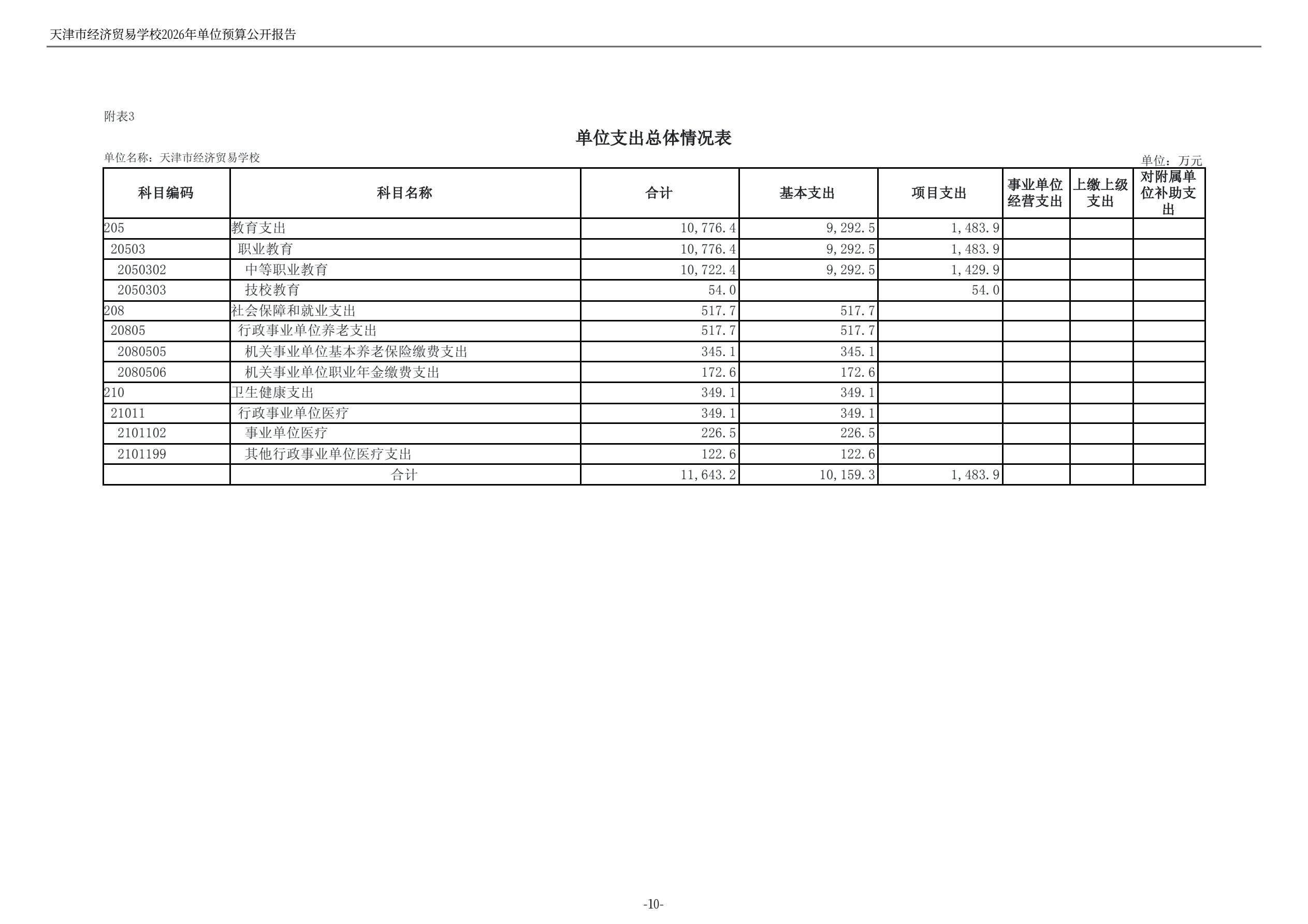 天津市经济贸易学校2026年度单位预算(图12)