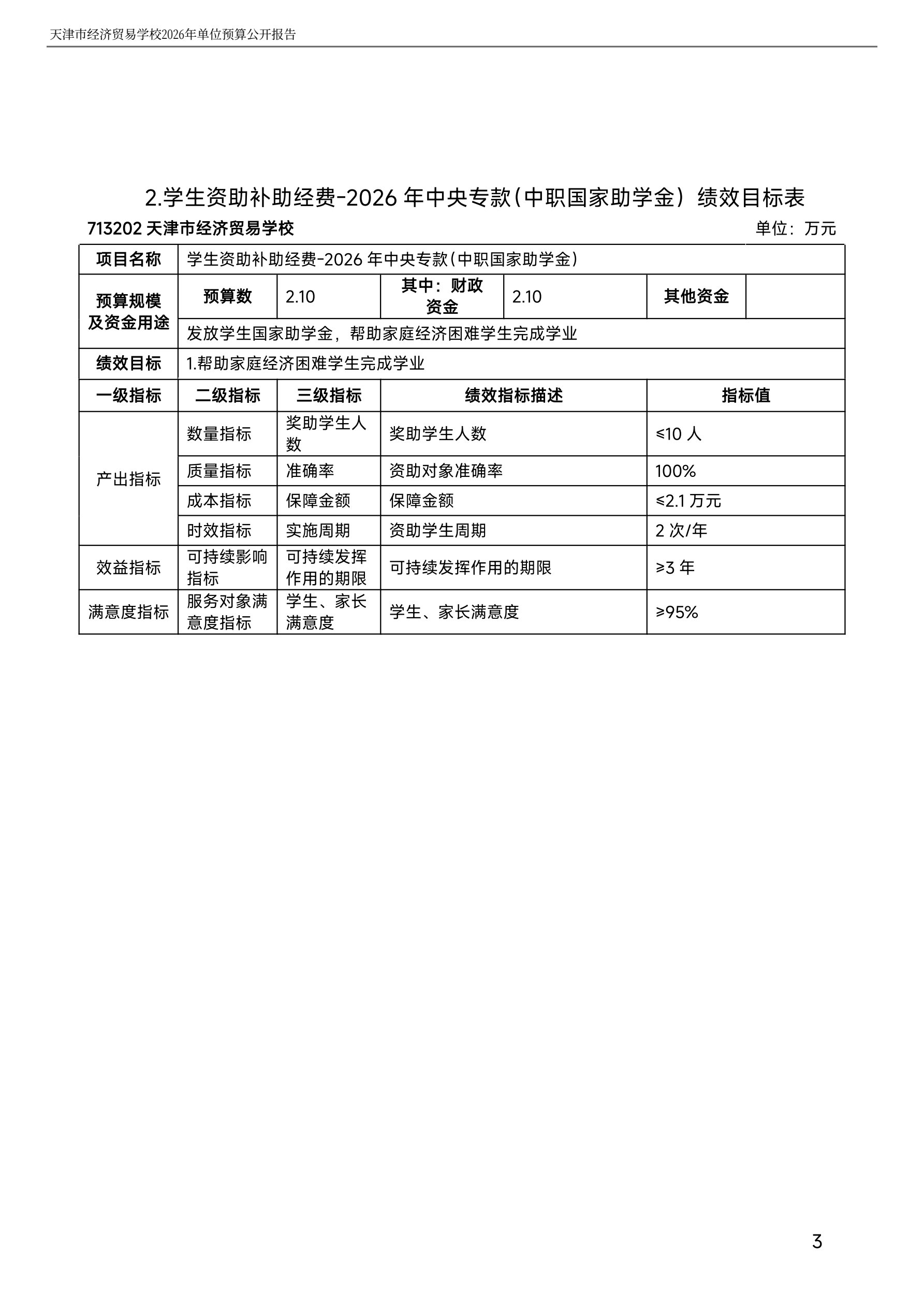 天津市经济贸易学校2026年度单位预算(图24)