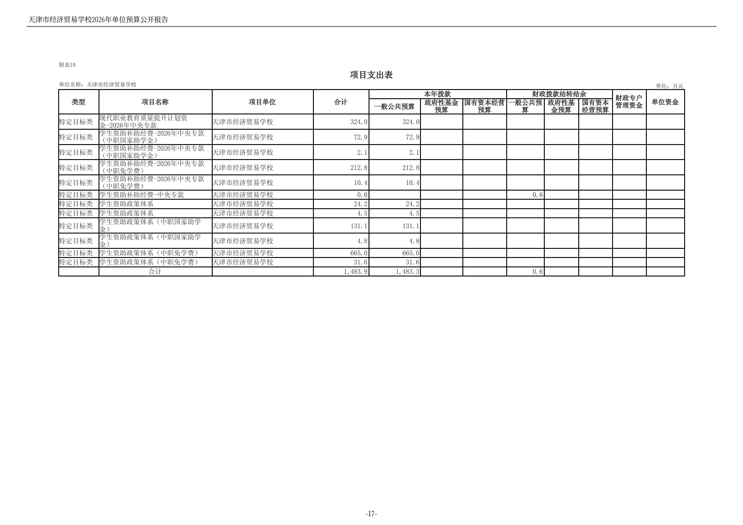 天津市经济贸易学校2026年度单位预算(图19)