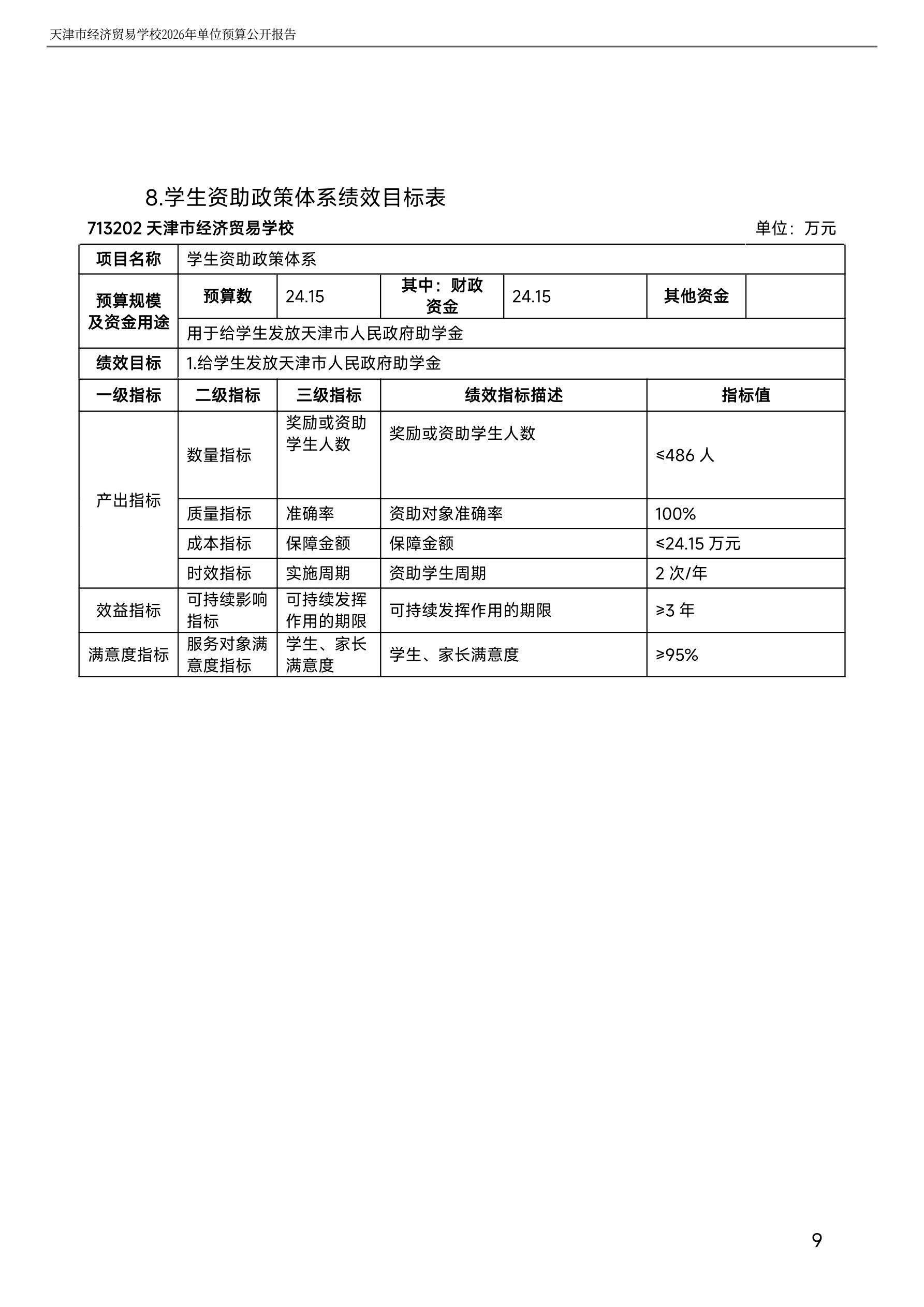 天津市经济贸易学校2026年度单位预算(图30)