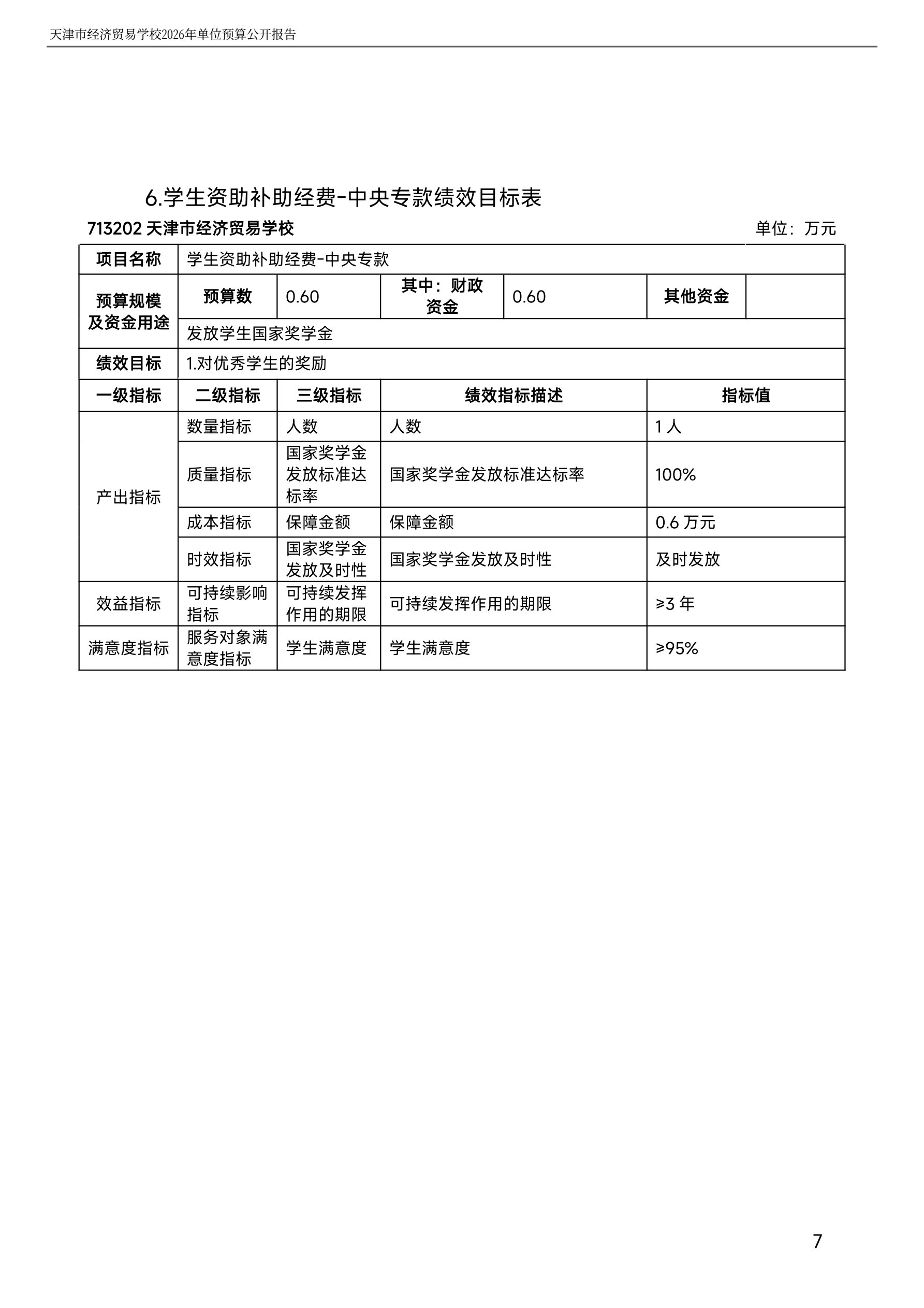 天津市经济贸易学校2026年度单位预算(图28)