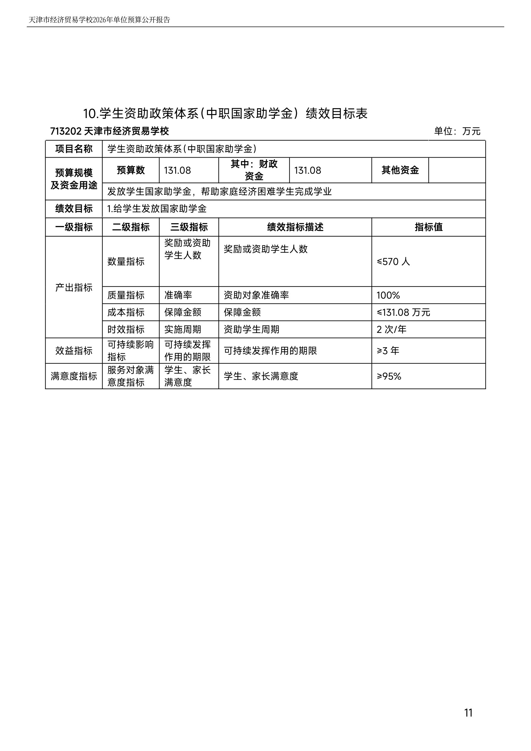天津市经济贸易学校2026年度单位预算(图32)