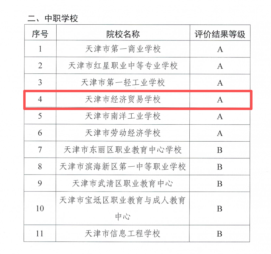 喜报！学校顺利通过创优赋能建设项目终期绩效评价并获评A档(图2)