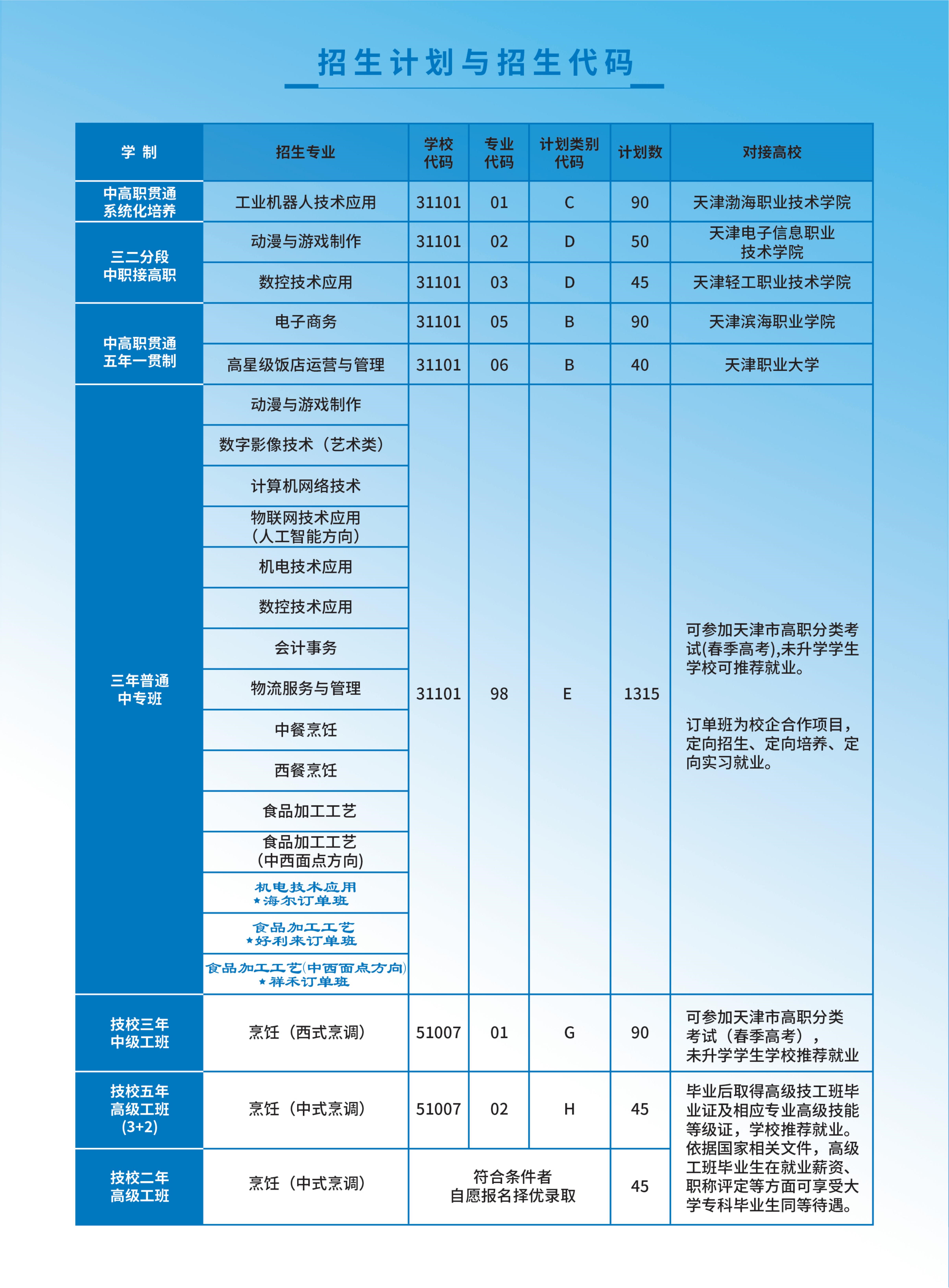 天津市经济贸易学校（天津市烹饪技术学校）2026年招生简章(图5)