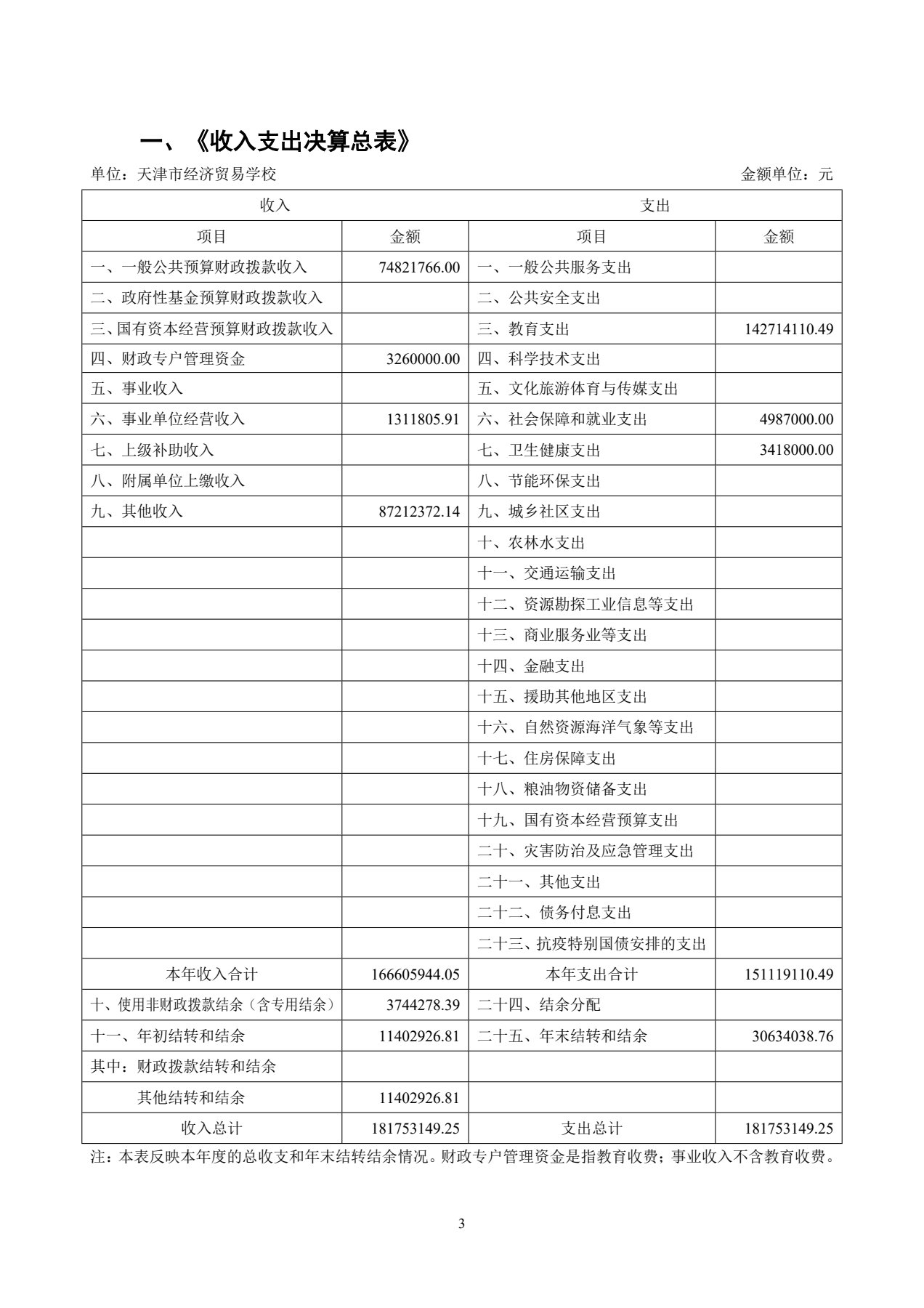 天津市经济贸易学校2025年度单位决算(图6)