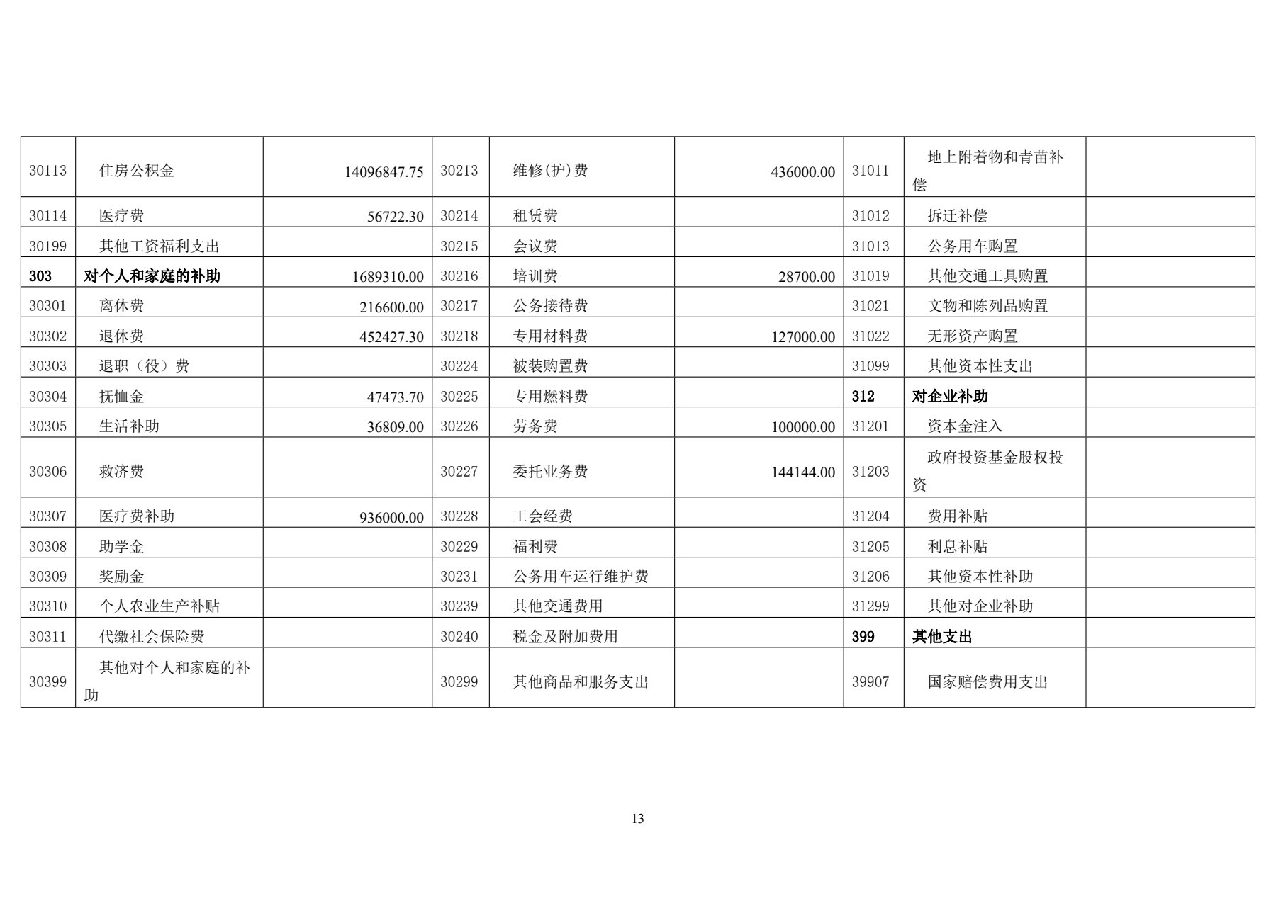 天津市经济贸易学校2025年度单位决算(图16)