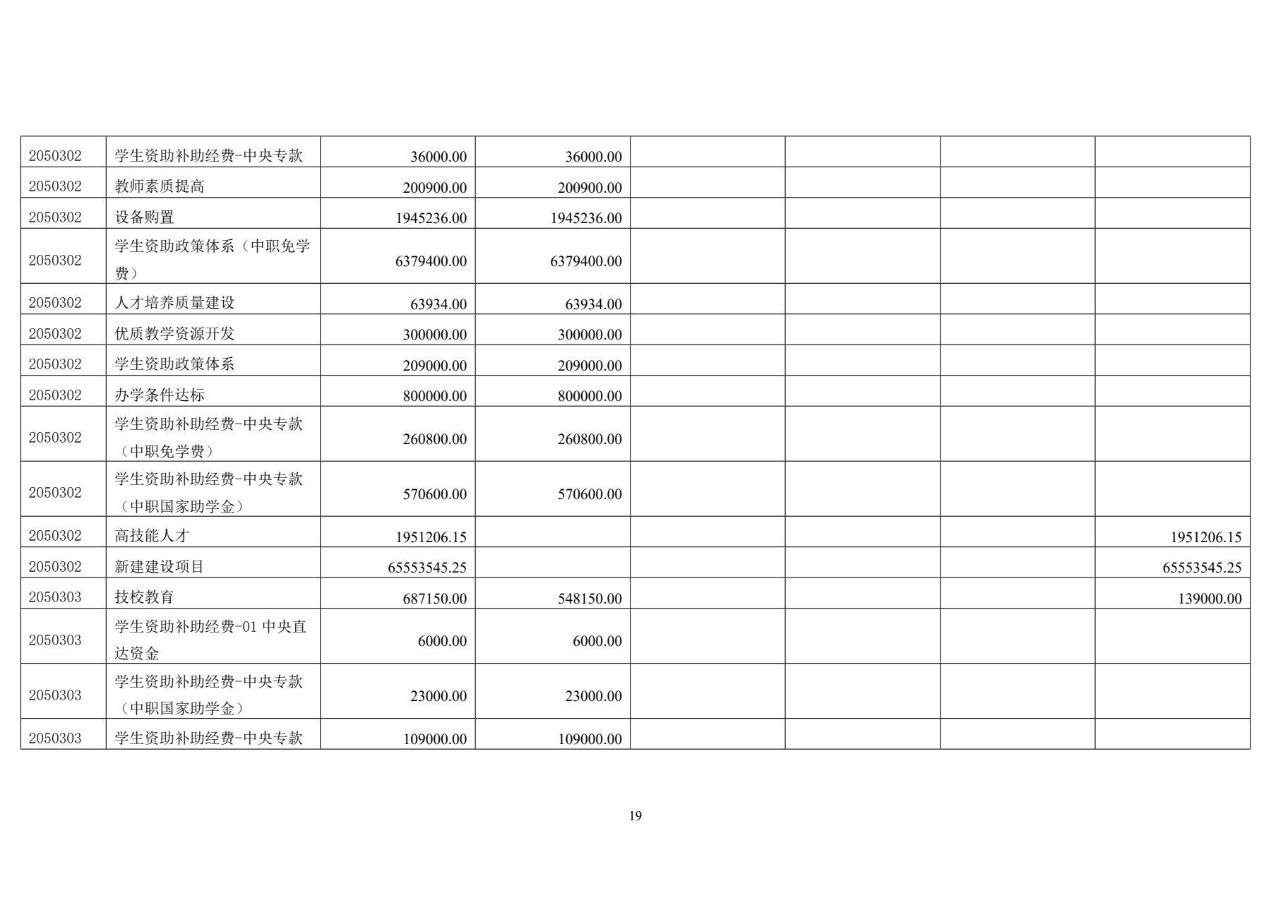 天津市经济贸易学校2025年度单位决算(图22)