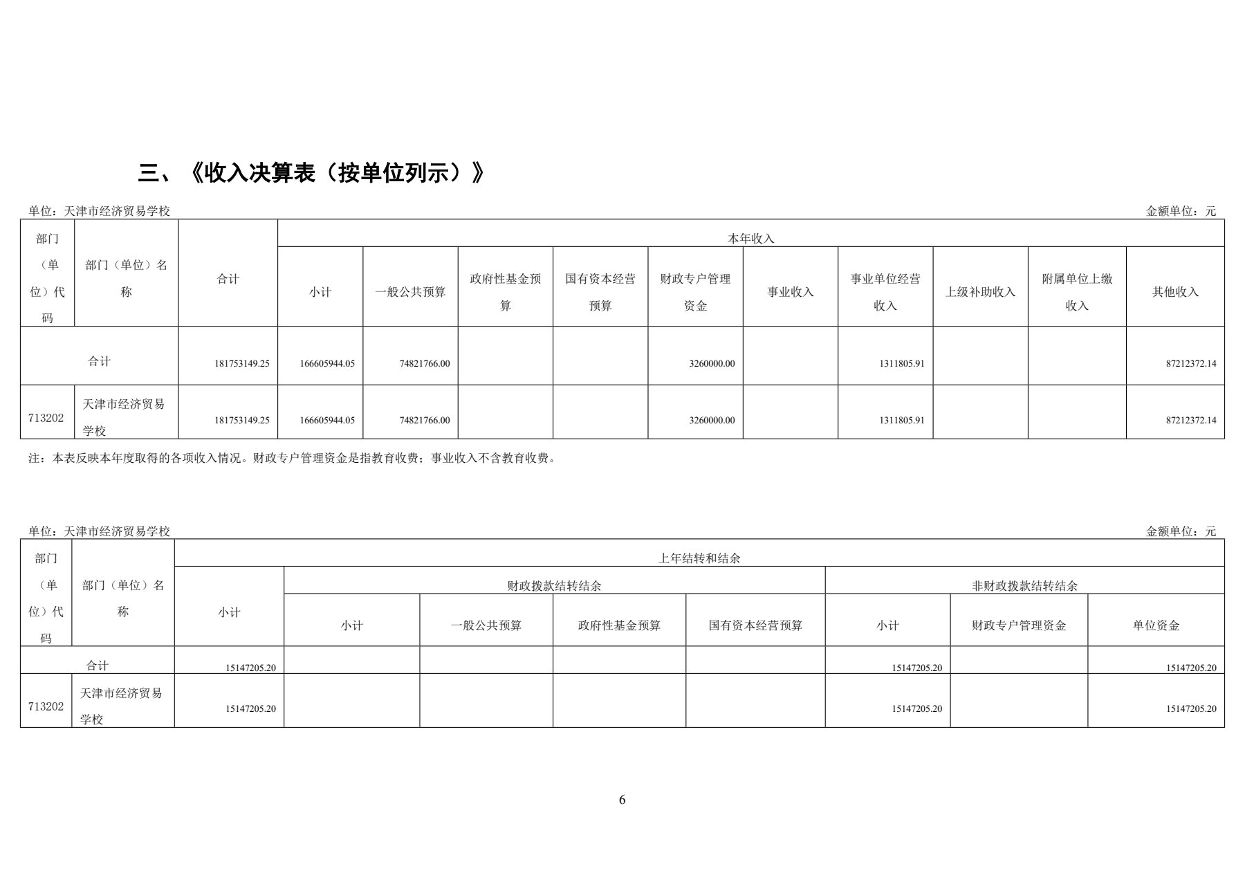 天津市经济贸易学校2025年度单位决算(图9)