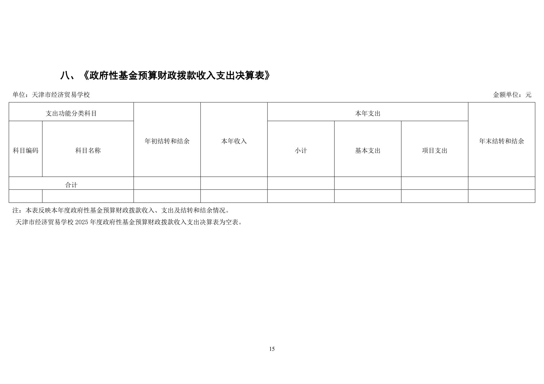 天津市经济贸易学校2025年度单位决算(图18)