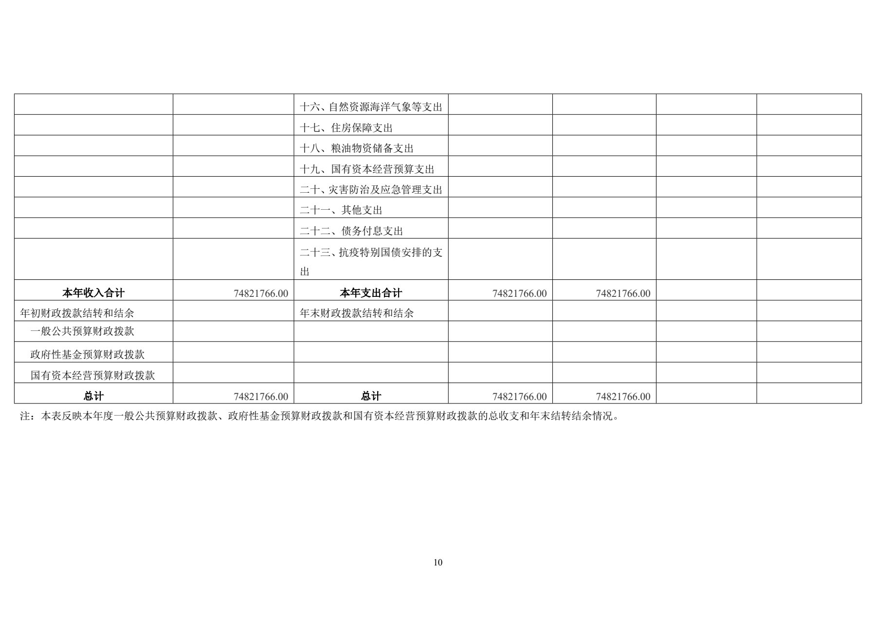 天津市经济贸易学校2025年度单位决算(图13)