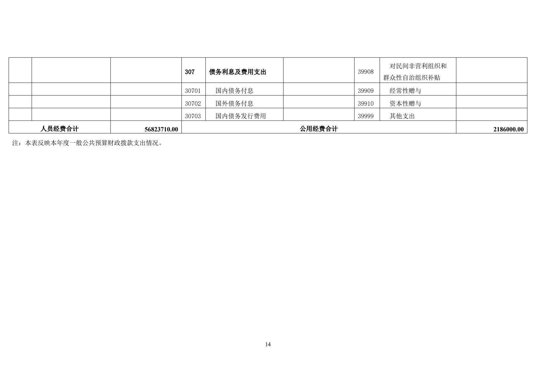 天津市经济贸易学校2025年度单位决算(图17)