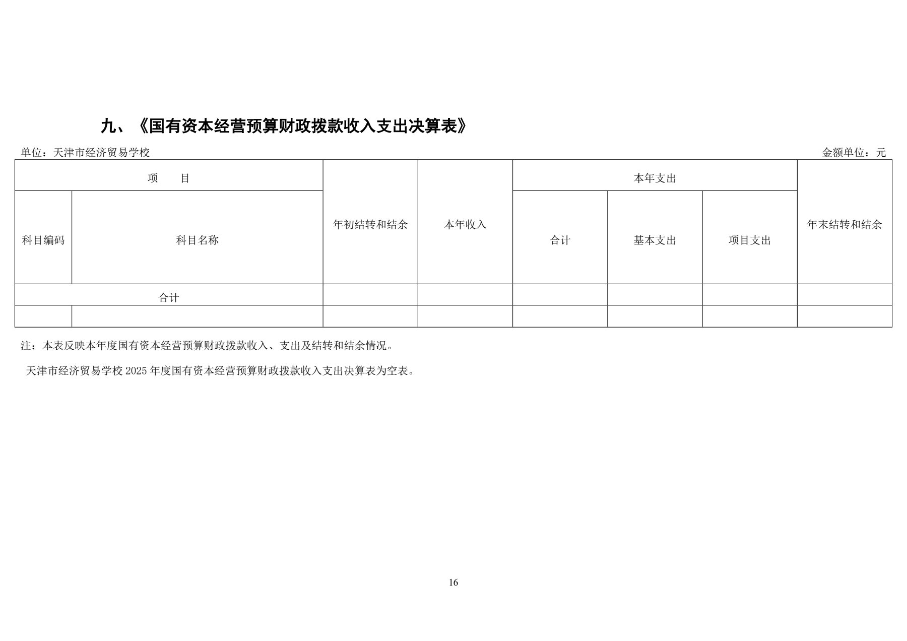 天津市经济贸易学校2025年度单位决算(图19)