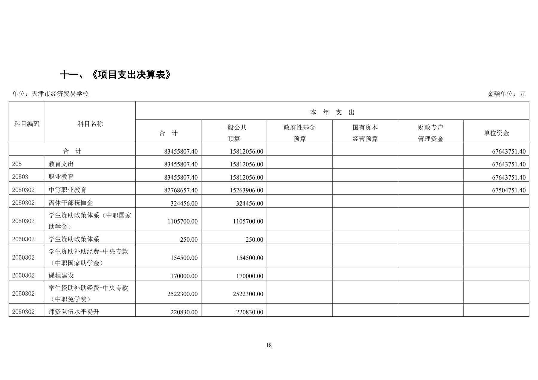 天津市经济贸易学校2025年度单位决算(图21)
