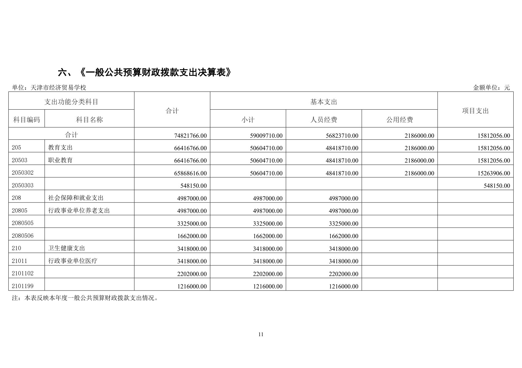 天津市经济贸易学校2025年度单位决算(图14)